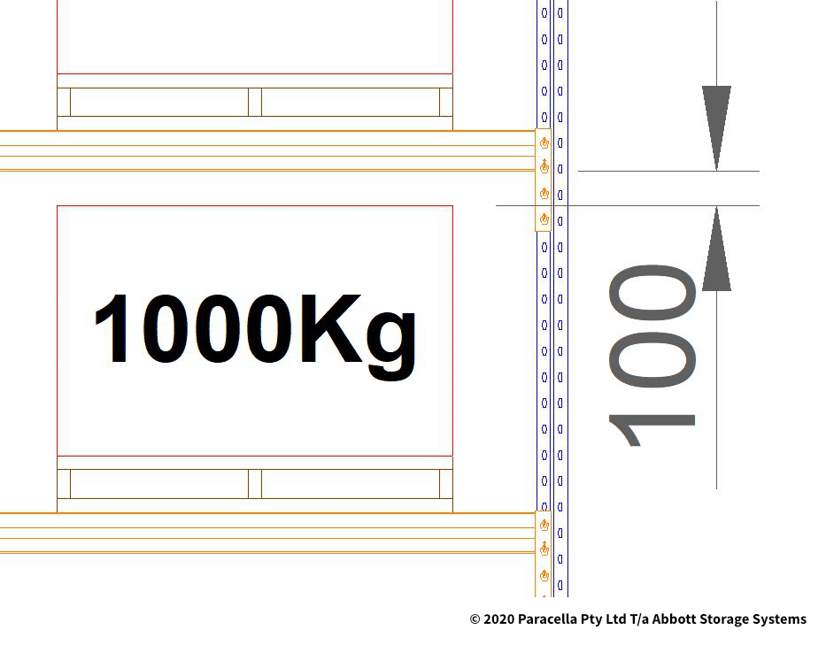 Beam Distances Required - 100mm